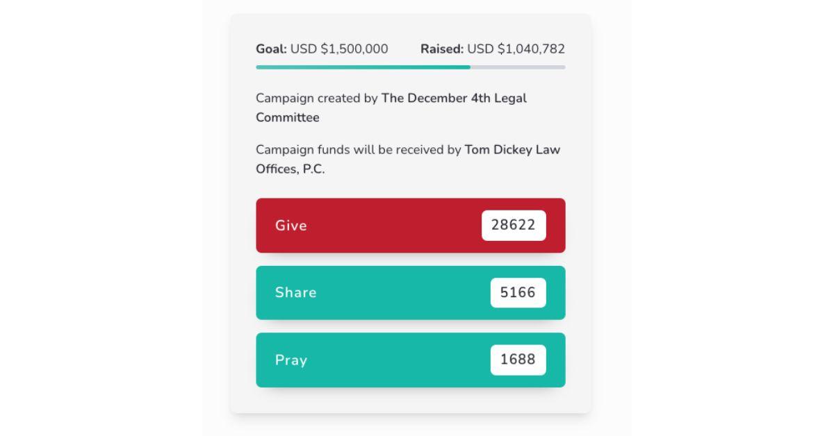 luigi fundraiser