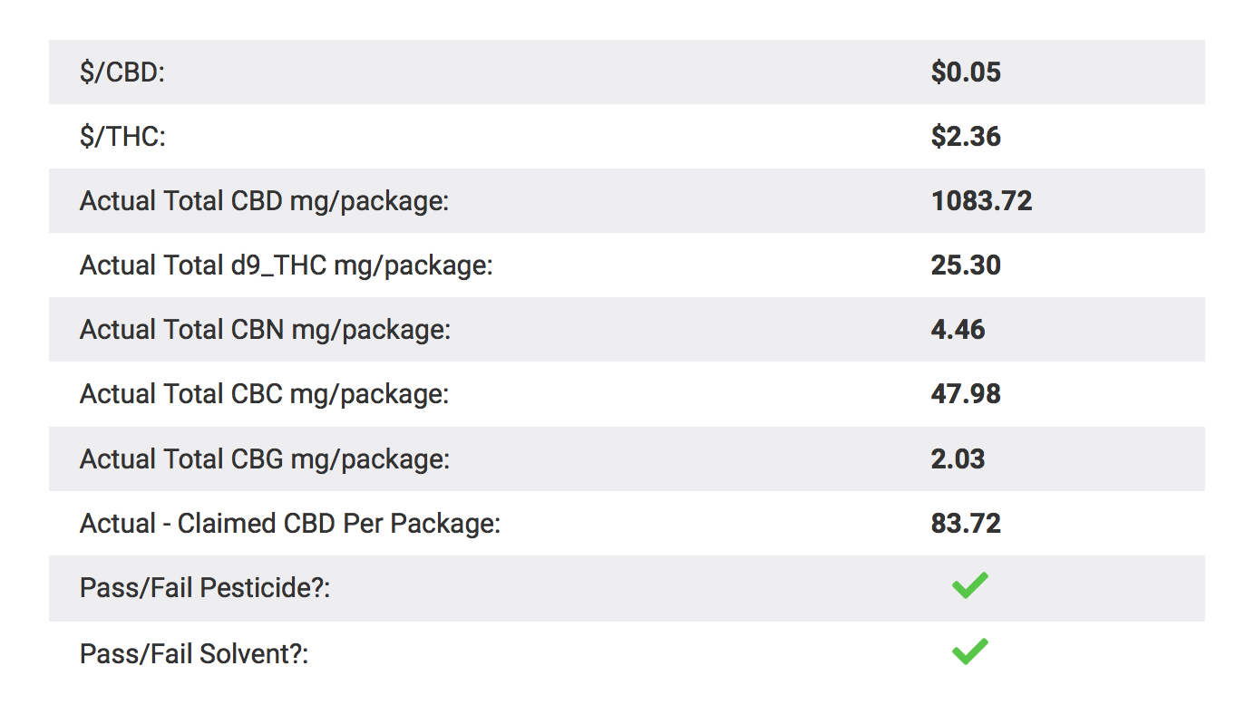 Real Tested CBD Reviews: Top 5 CBD Balms of 2020