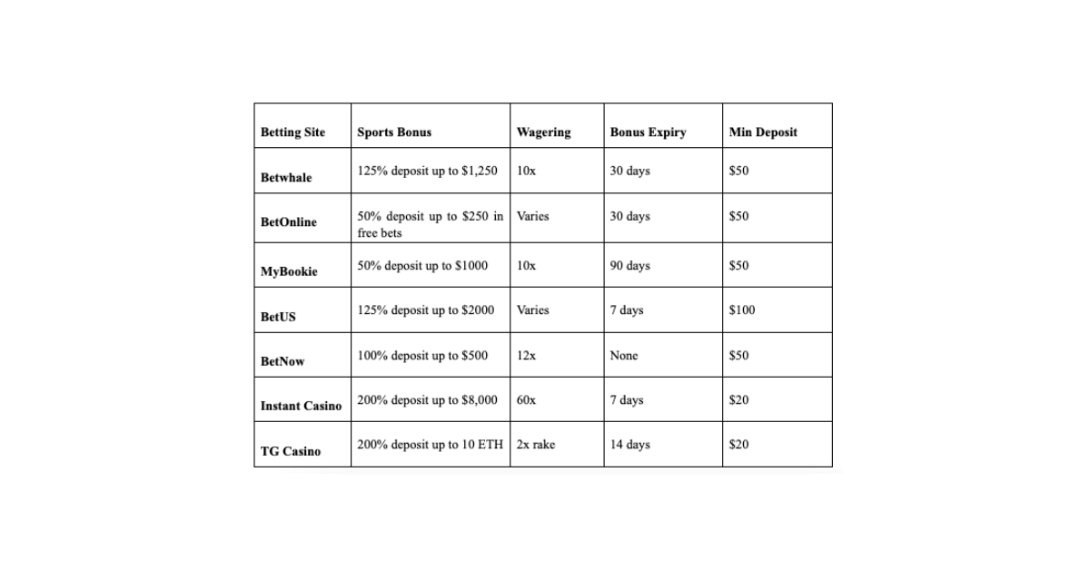 best offshore sportsbooks legal betting sites