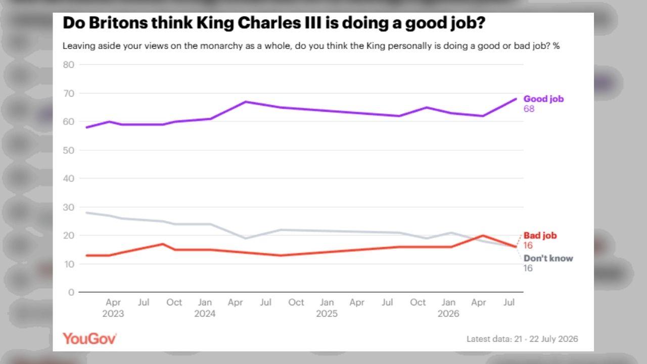 Photo of YouGov survey