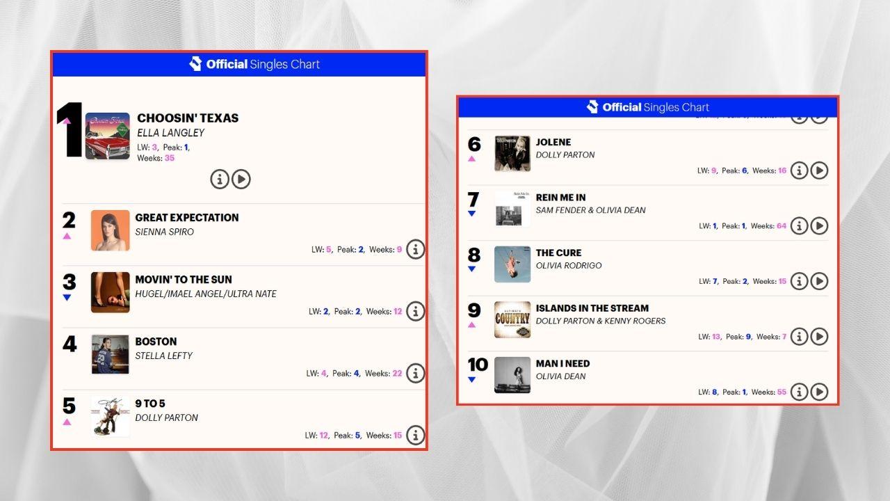 Photo of UK Top Singles Chart