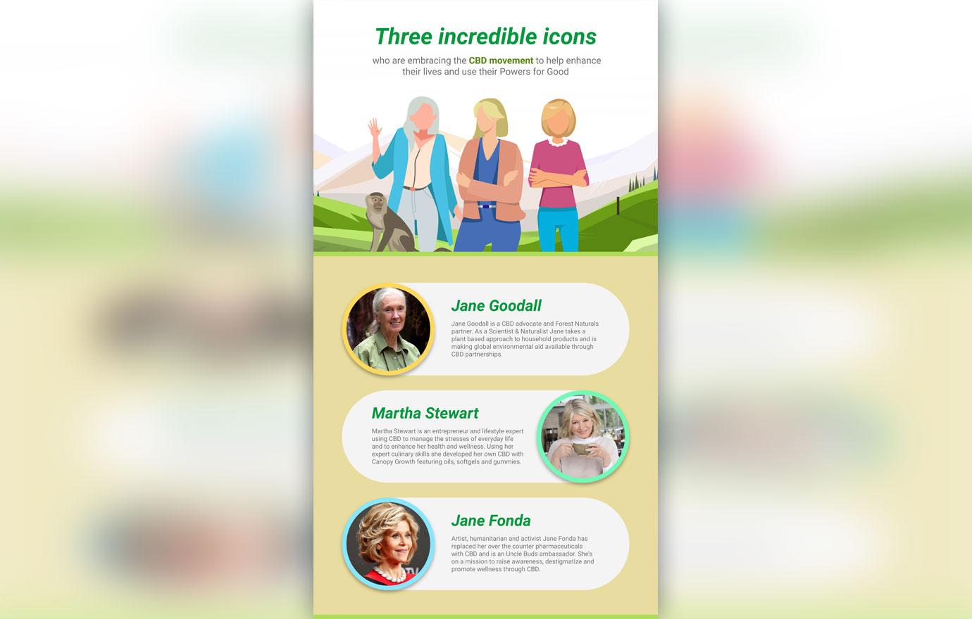 feminist icons martha stewart jane fonda jane goodall cbd market