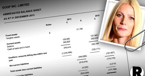 //gwyneth paltow goop financial statement debt pp sl