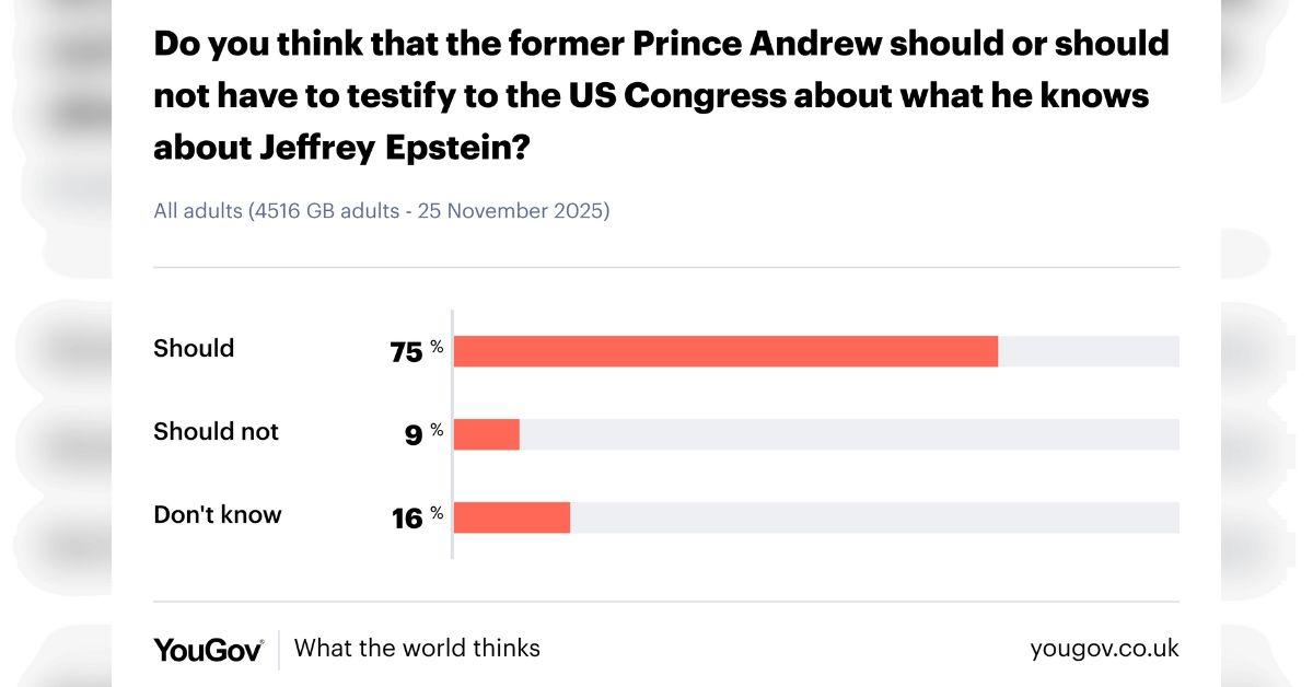 Photo of the YouGov survey