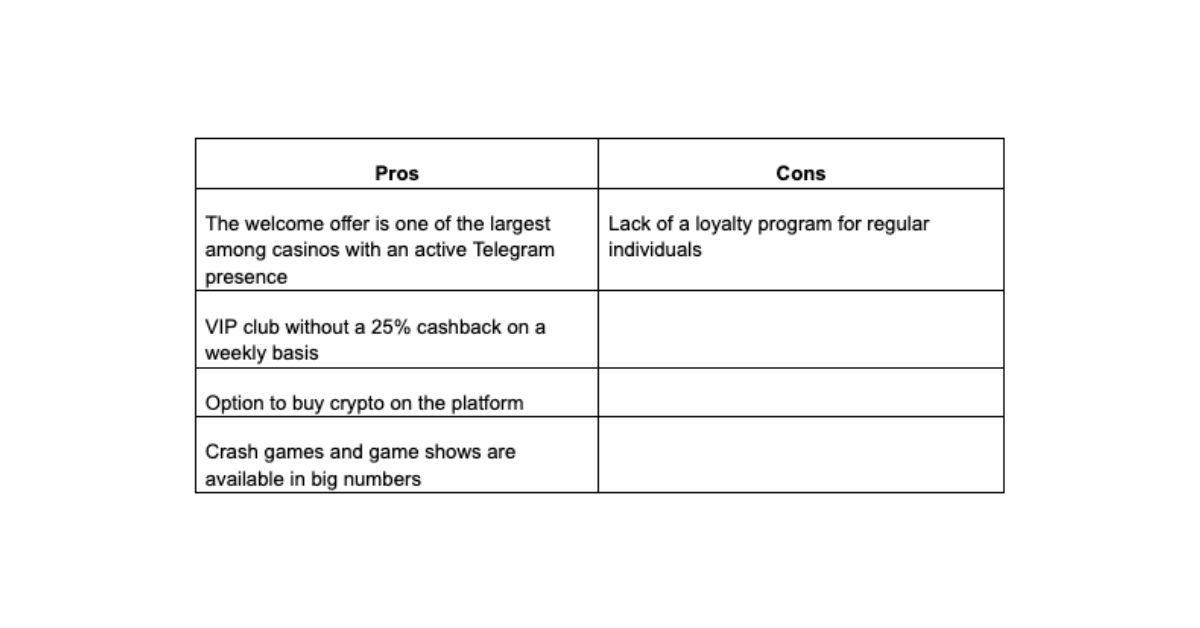 best telegram casinos