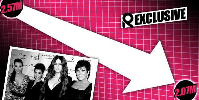 //keeping up with the kardashians loses a half million viewers in one week  wide