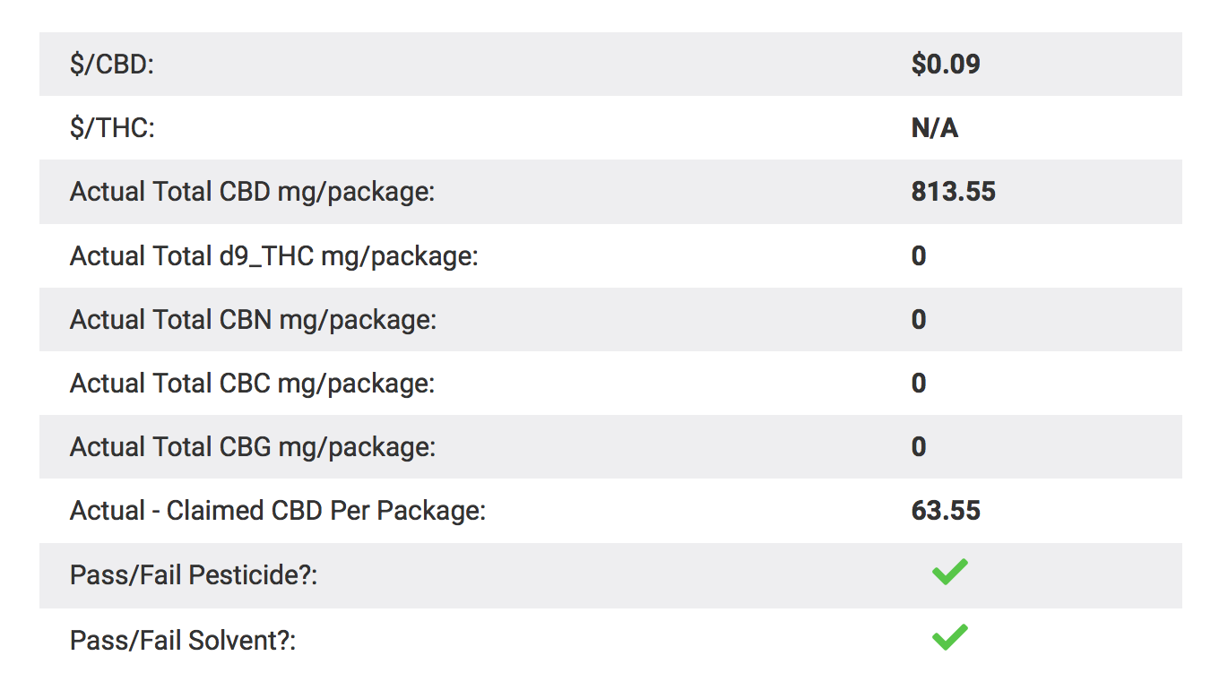 Real Tested CBD Reviews: Top 5 CBD Balms of 2020