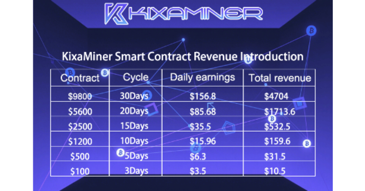 kixaminer get up to in daily passive income through cloud mining