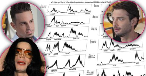 Michael Jackson sexual abuse accusers lie detector results exposed