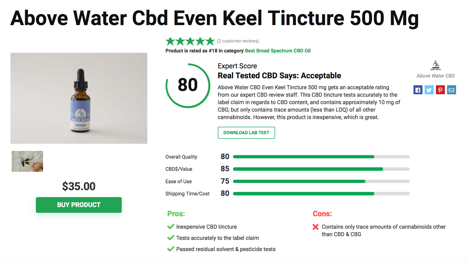 Is Above Water CBD Legit? – A Real Tested CBD Brand Spotlight 