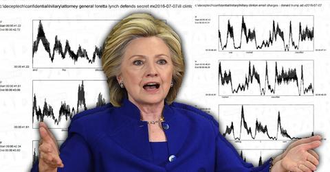 //hillary clinto lie detector