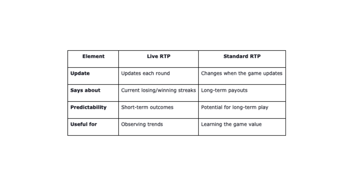 live rtp games what smart players need to know