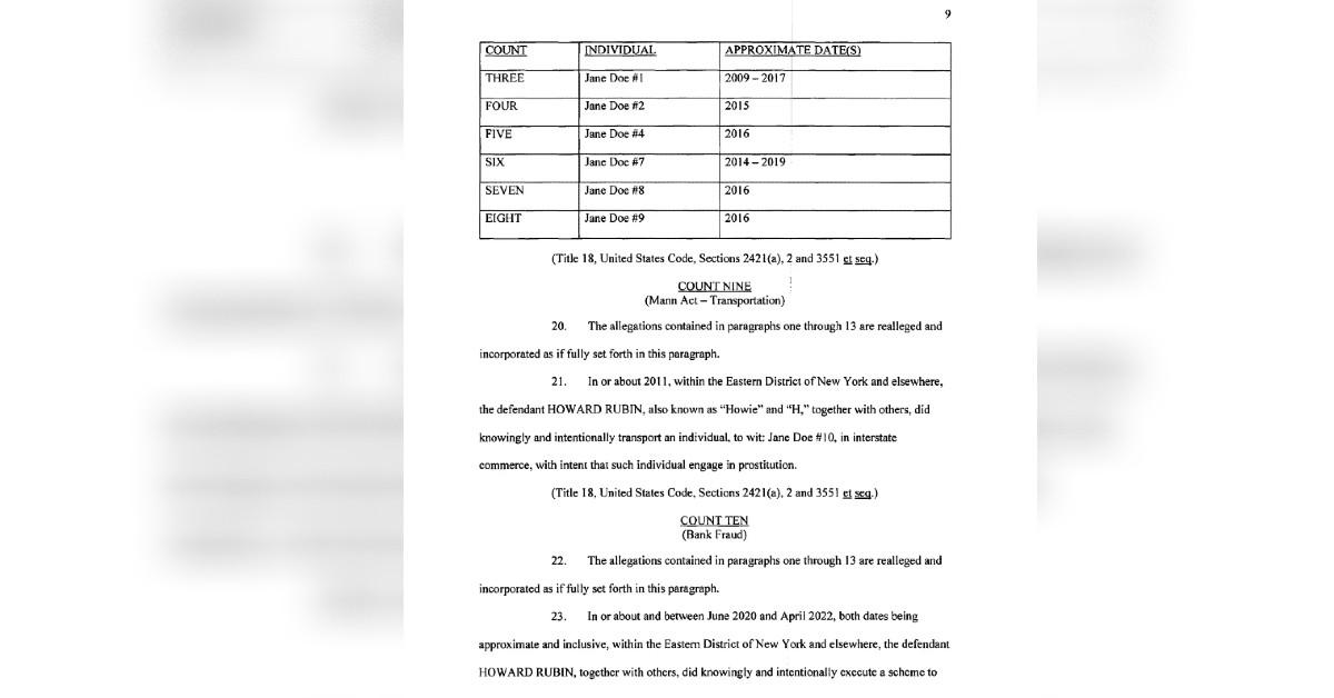 Photo of Howard Rubin's 10-count indictment.