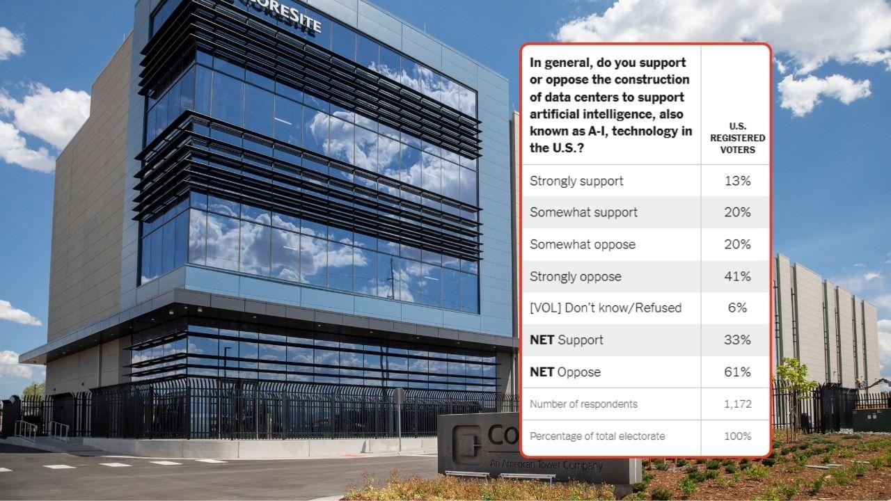 Photo of a data center and the poll.