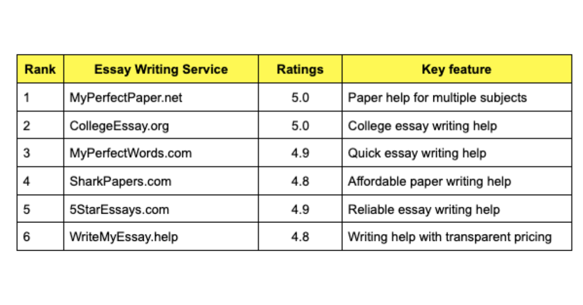 best essay writing service list an overview for students in