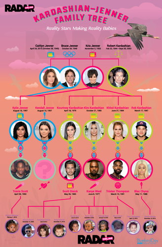 Keep Up! It's The Complete Kardashian Family Tree & Pregnancy Timeline