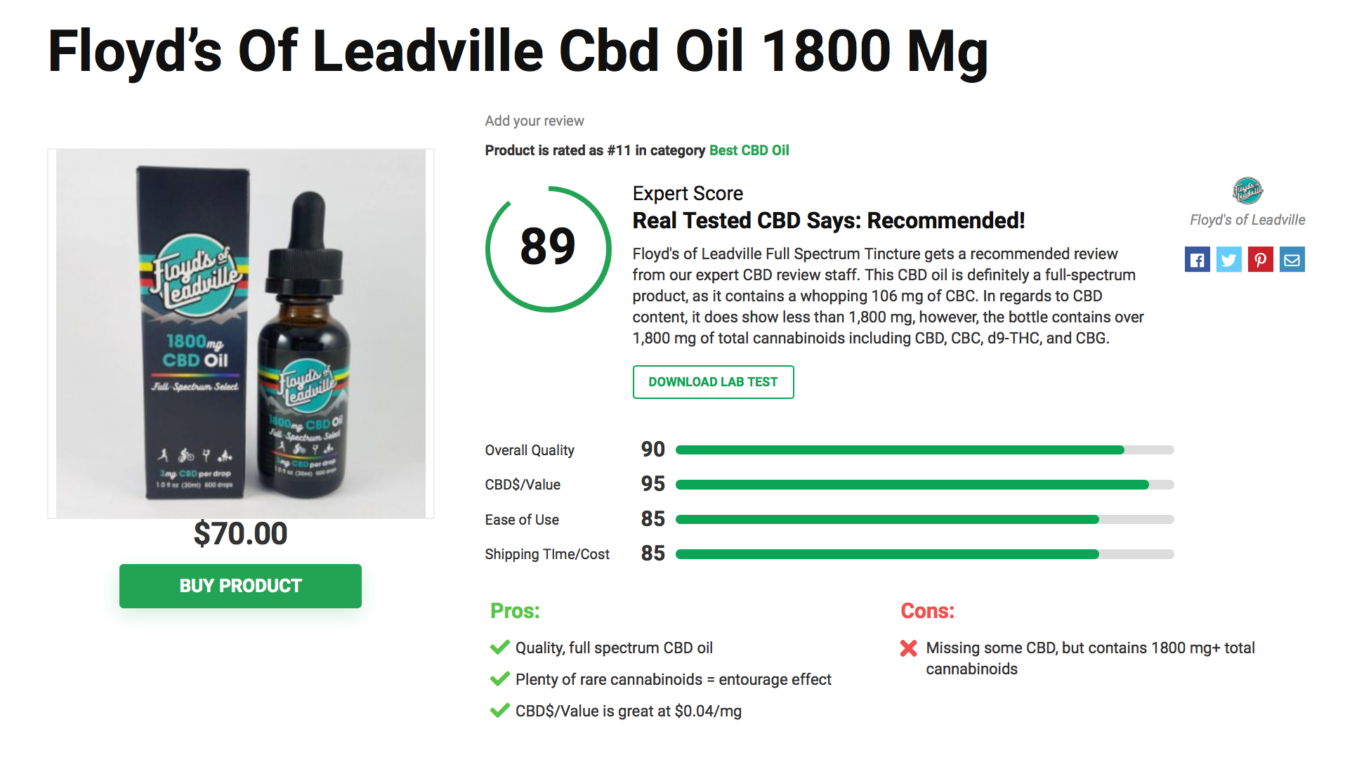 Is Floyd’s of Leadville CBD Legit? – A Real Tested CBD Brand Spotlight 