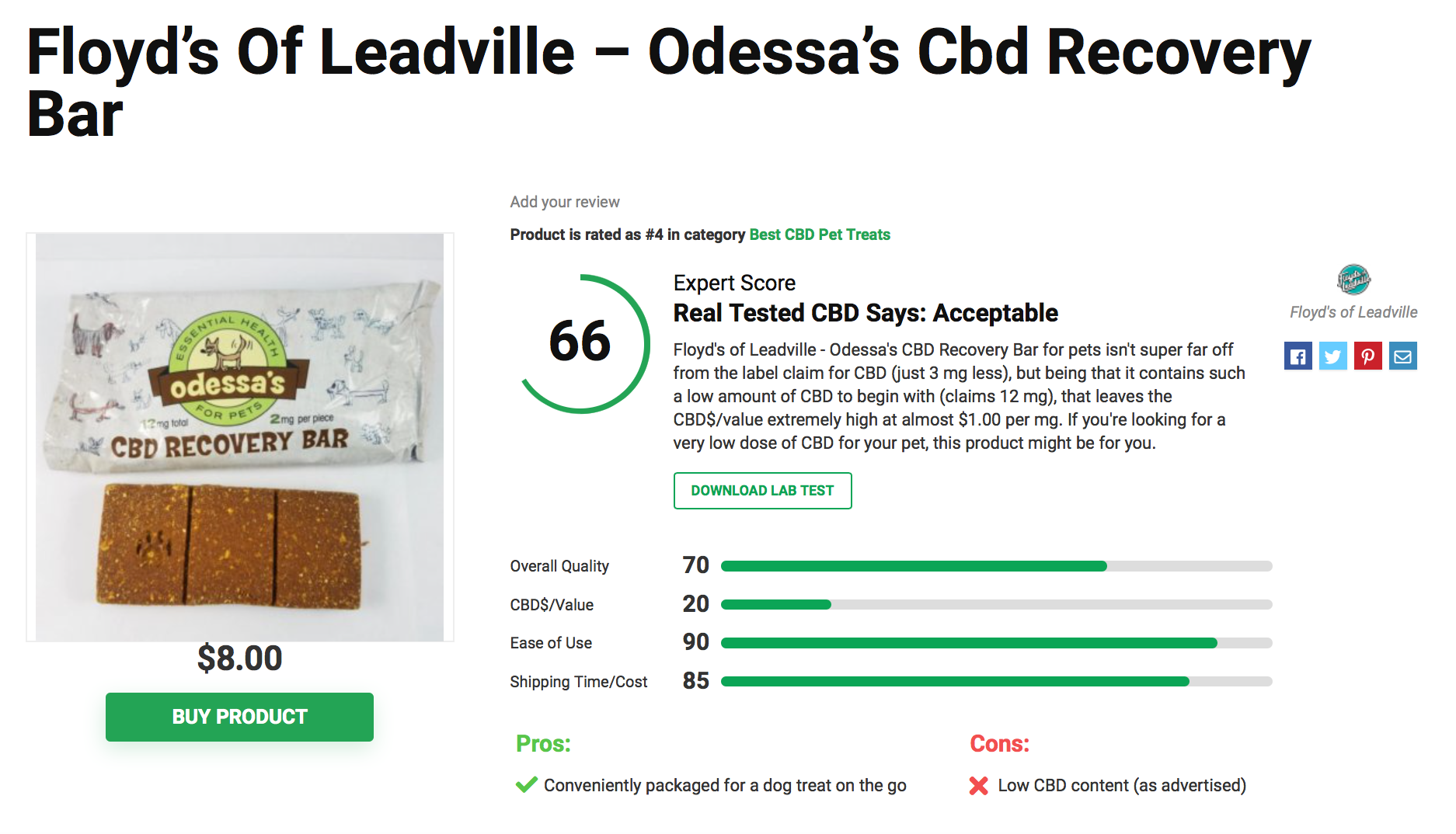 Is Floyd’s of Leadville CBD Legit? – A Real Tested CBD Brand Spotlight 