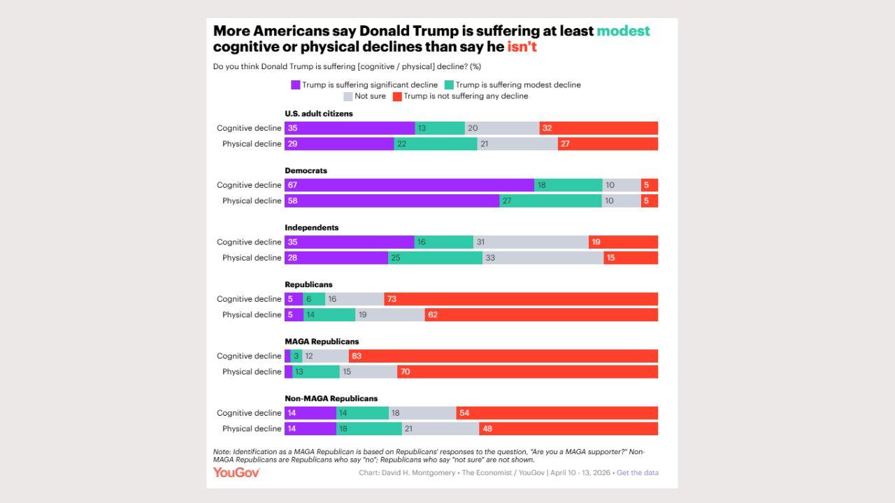 Photo of YouGov survey