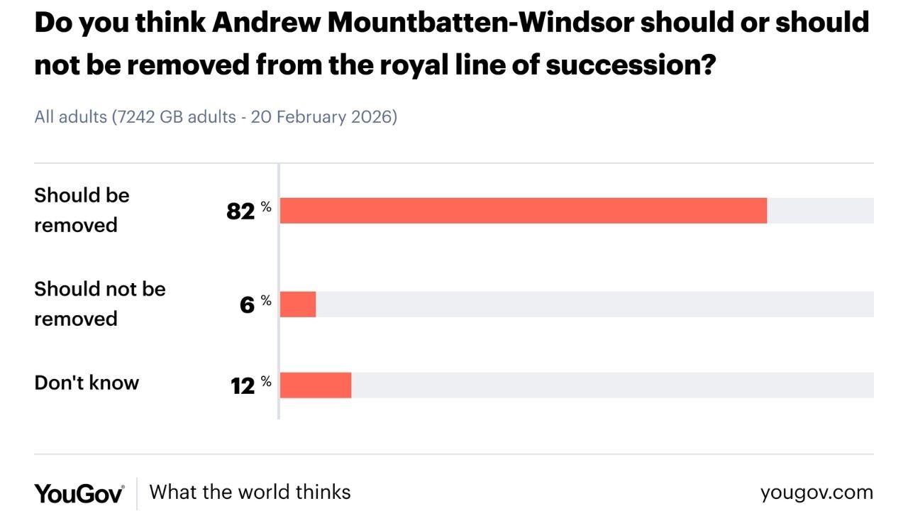 Photo of Yougov poll