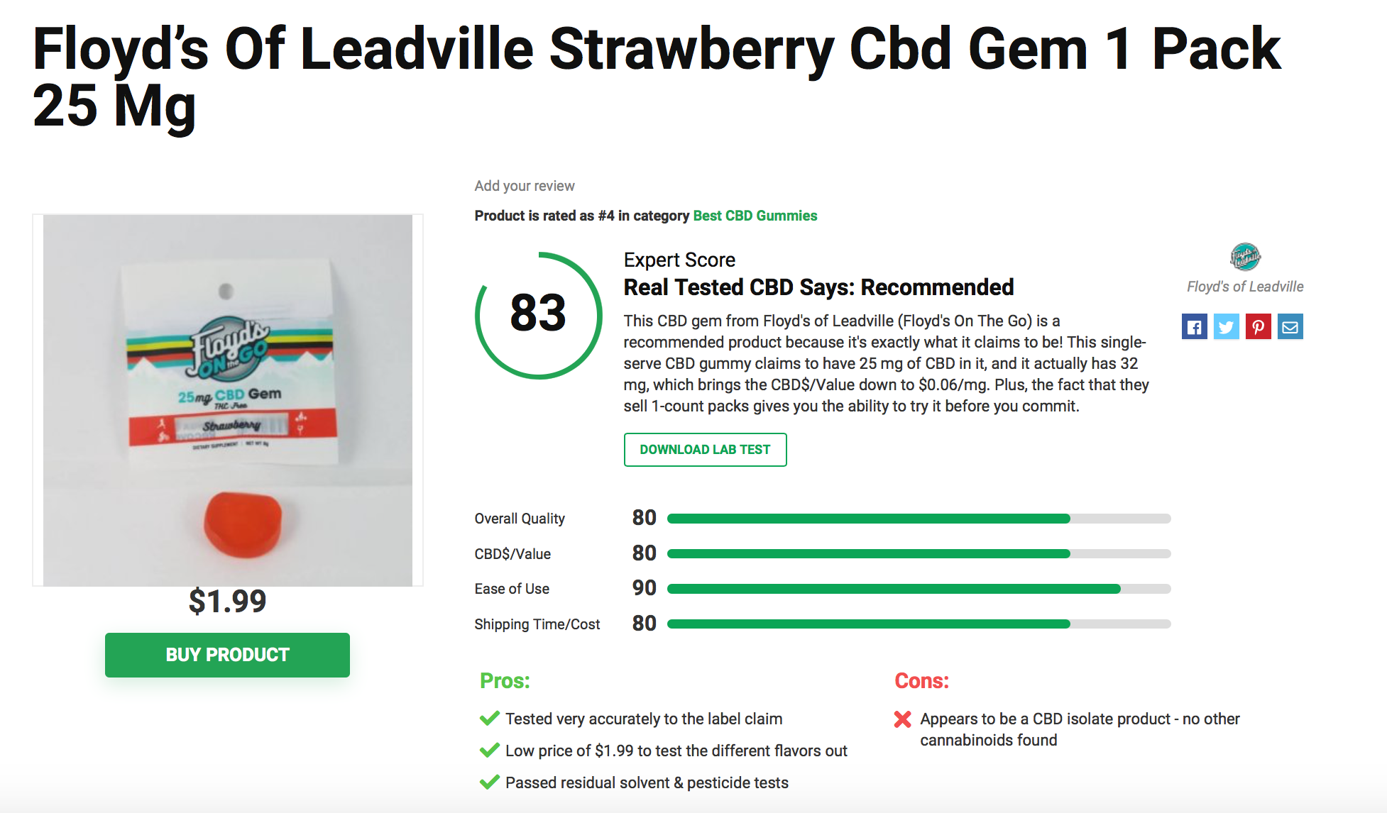 Is Floyd’s of Leadville CBD Legit? – A Real Tested CBD Brand Spotlight 