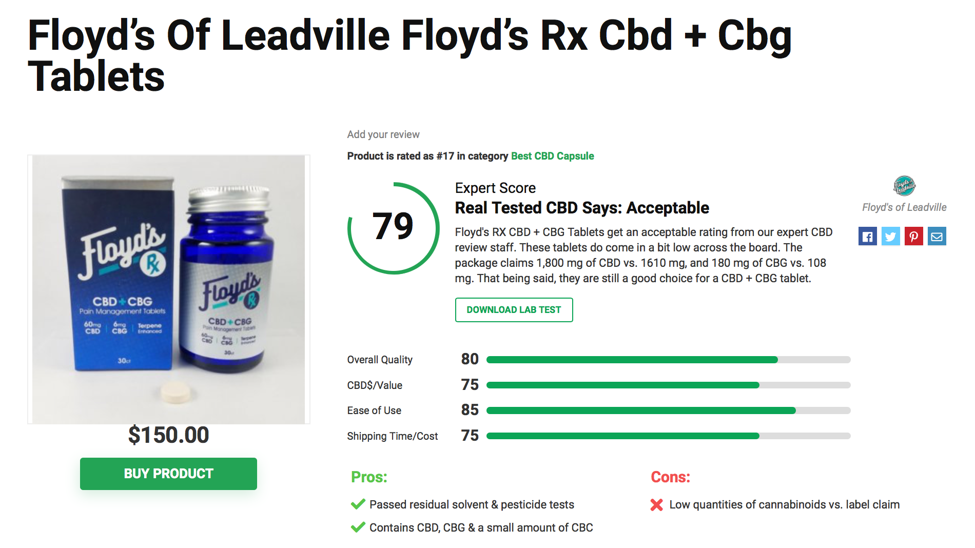 Is Floyd’s of Leadville CBD Legit? – A Real Tested CBD Brand Spotlight 