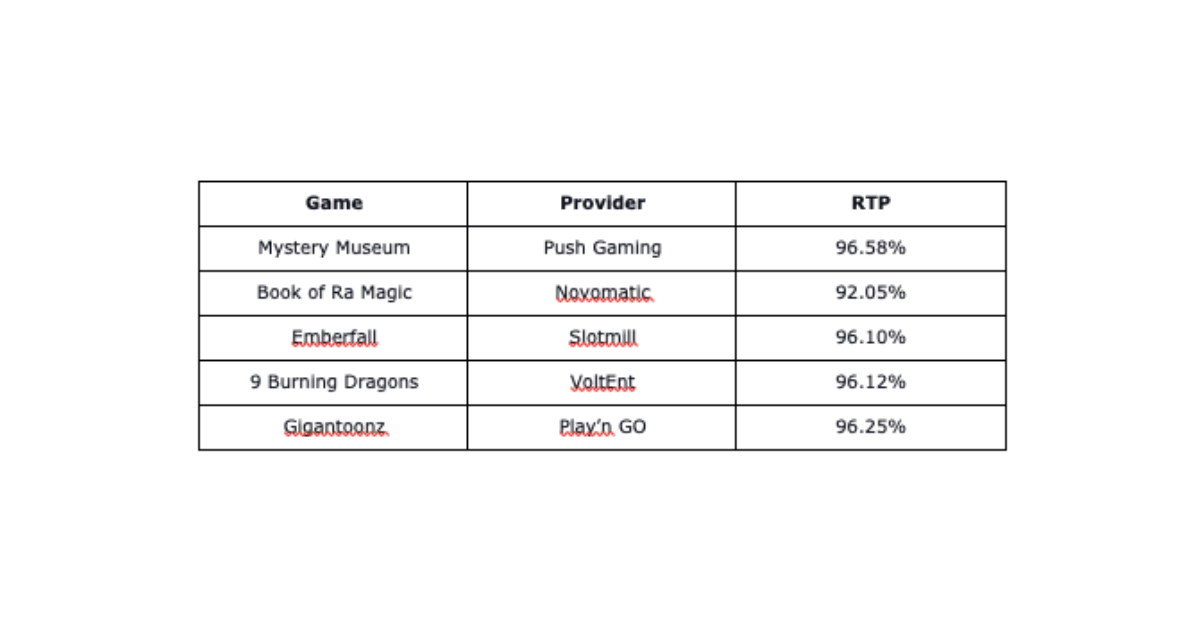 live rtp games what smart players need to know