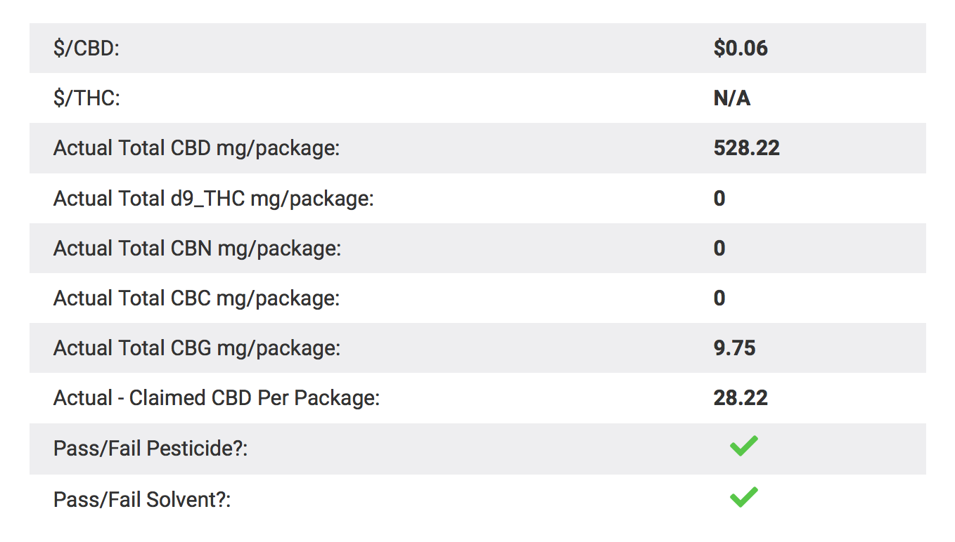 Real Tested CBD Reviews: Top 5 CBD Balms of 2020