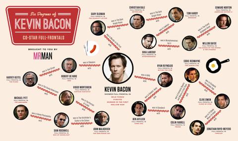 Kevin Bacon & Pals' Nude Scenes Revealed